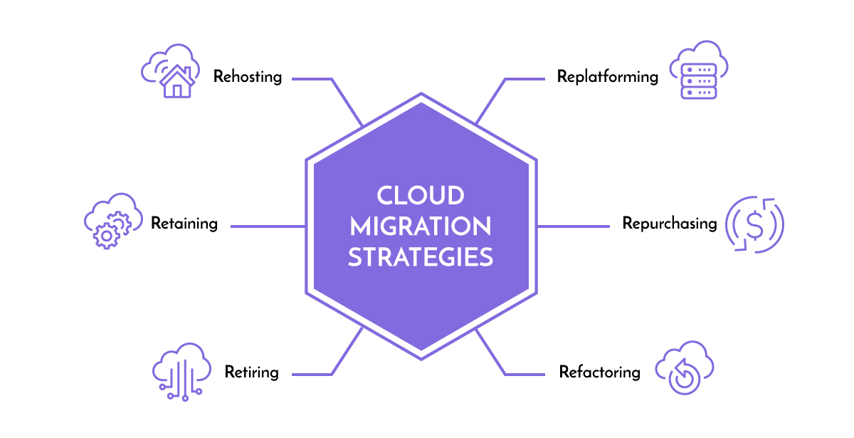 cloud-migration-strategies