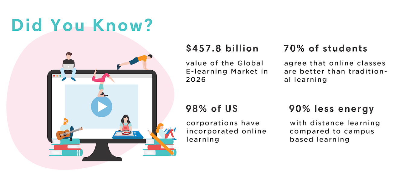 global-elearning